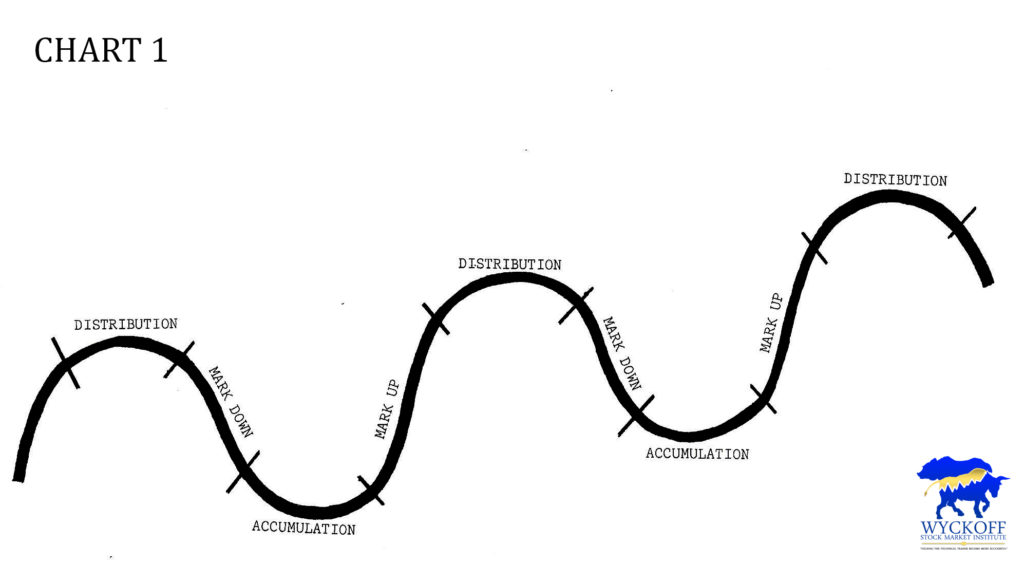 Lesson 16: Accumulation - Learn Crypto