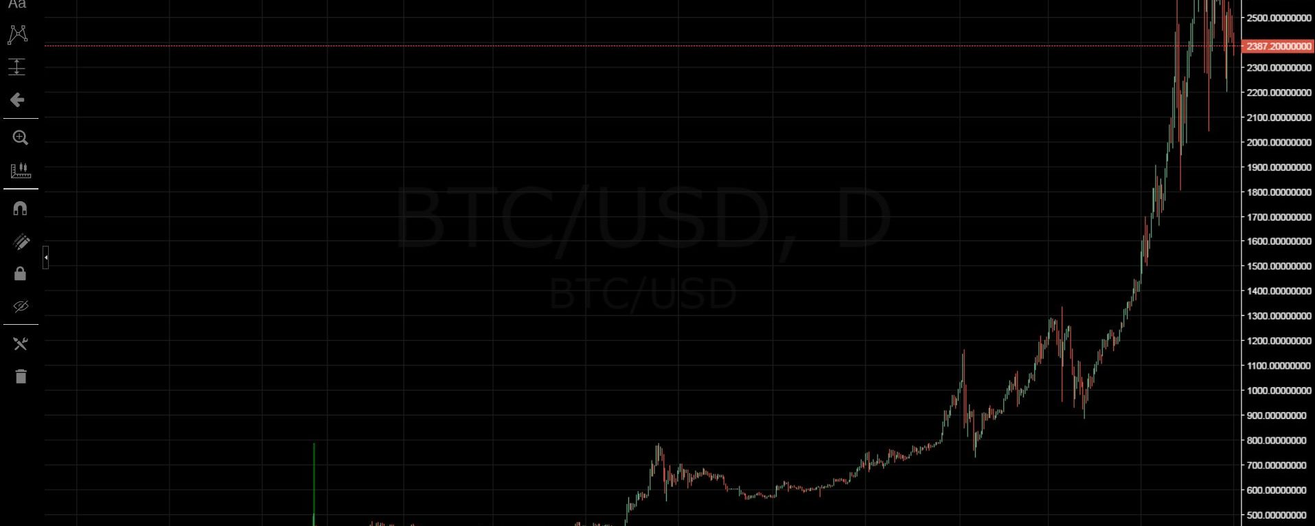 Bitcoin Explained