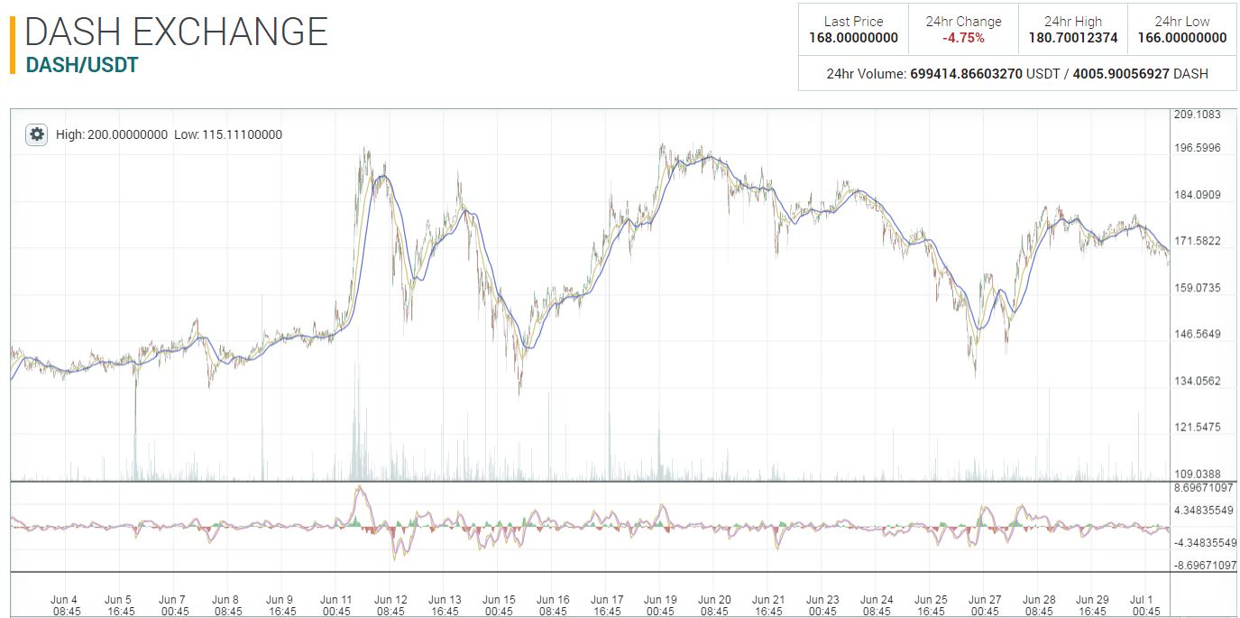 smi crypto