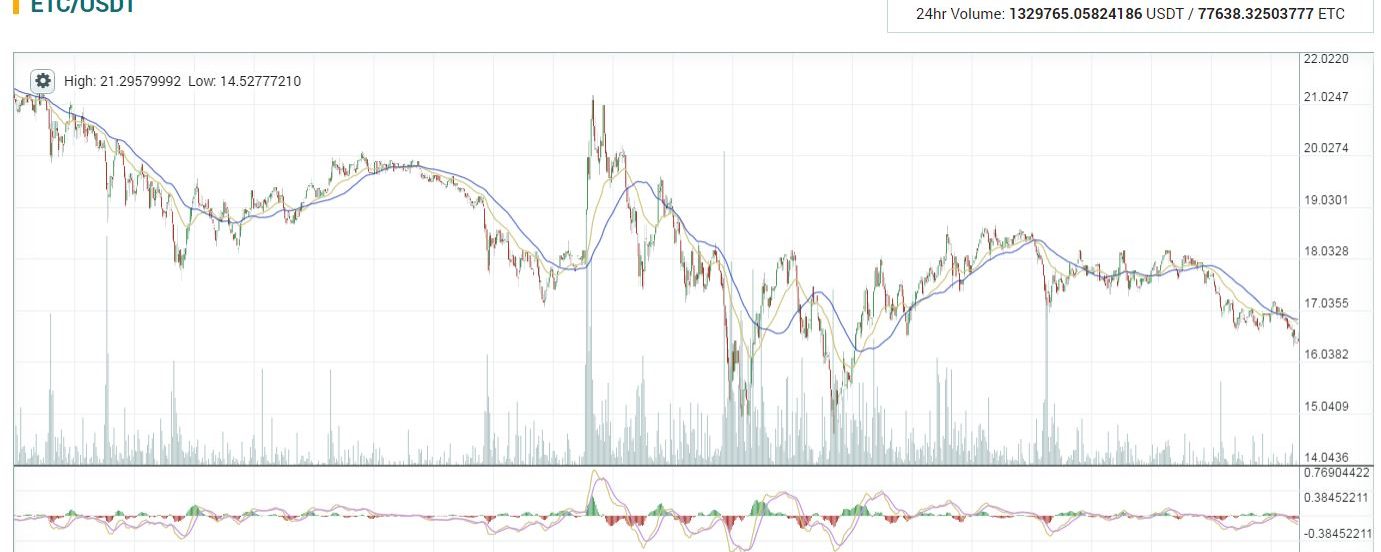 Ethereum Classic Explained