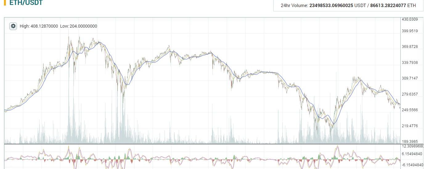 Ethereum Explained