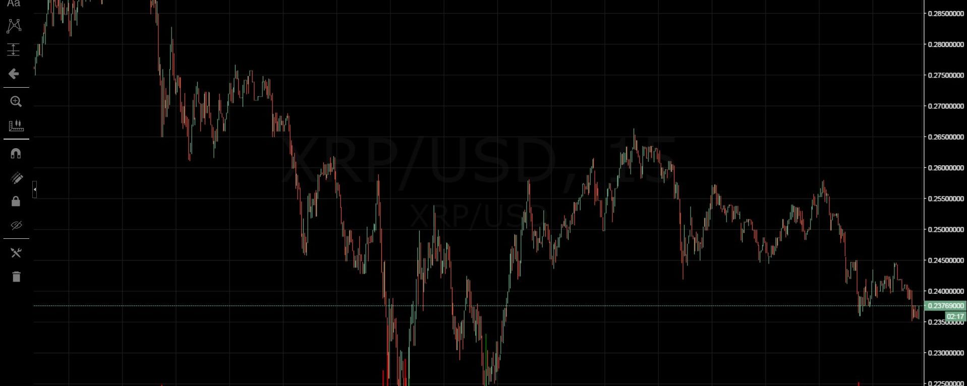 Ripple Explained