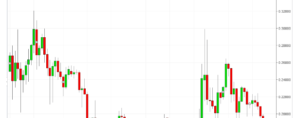 Is Ripple Poised To Disrupt Bitcoin?