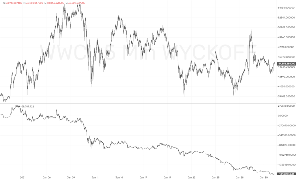 Lesson 19 Chart 2 LearnCrypto Powered By Wyckoff SMI 2025