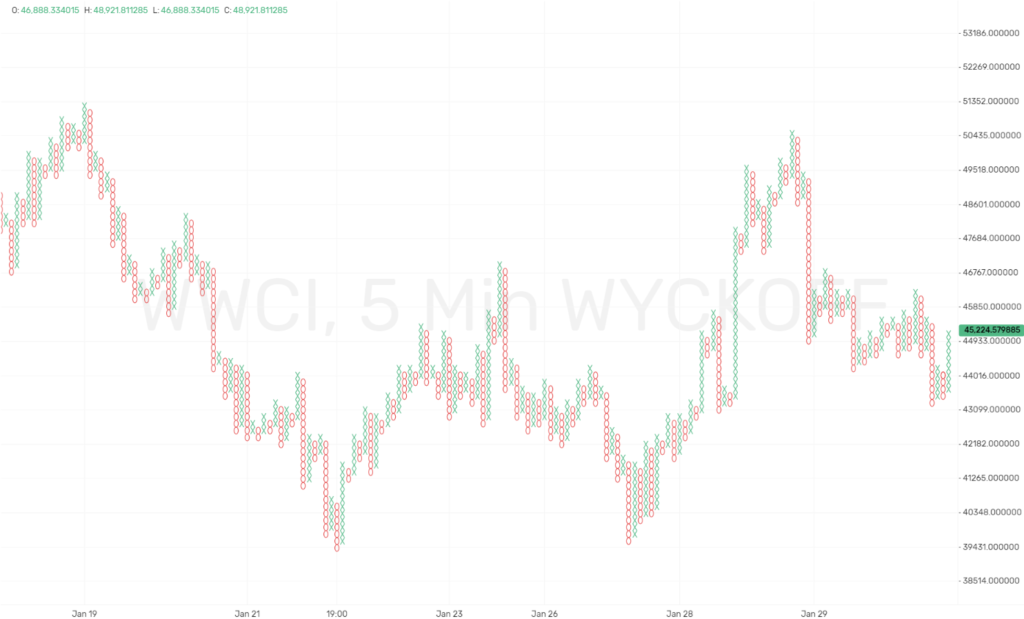 Lesson 19 Chart 3 LearnCrypto Powered By Wyckoff SMI 2025