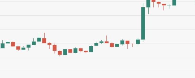 Cryptocurrency market update: Strong recovery across the board