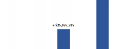 Nearly $60M in Bitcoin Moved to Ethereum in June