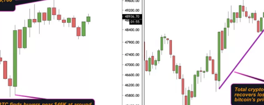 Tether Deal With New York State Brings Quick Reversal of Crypto-Market Sell-Off