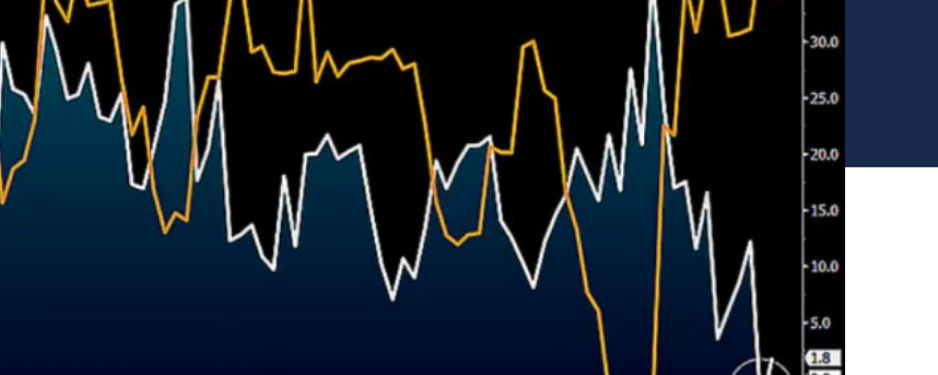 Grayscale Discount Might Signal Start of Fresh Bitcoin Rally, Bloomberg’s McGlone Says