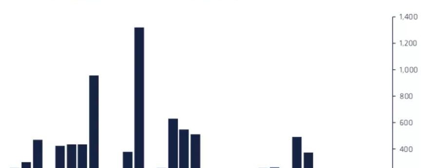 Ethereum Investment Funds Saw Record Outflows of $50M