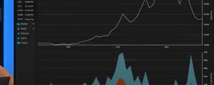 Bitcoin Struggles Below $40K; Upside Limited as Trend Weakens