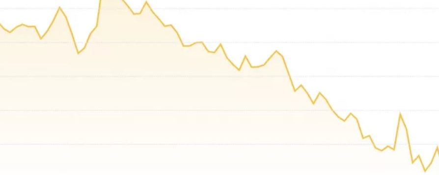 Market Wrap: Bitcoin Declines Into the Weekend, as Volatile Month Continues
