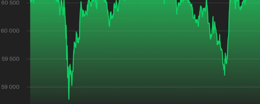 Bitcoin Crowd Appears High on ‘Hopium’ as ‘Buy The Dip’ Trends