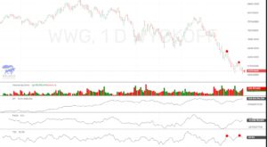 WWG Daily 5 22 22 LearnCrypto Powered By Wyckoff SMI 2022