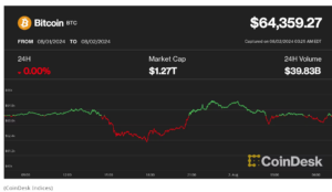 Bitcoin 8 2 2024 LearnCrypto Powered By Wyckoff SMI 2024