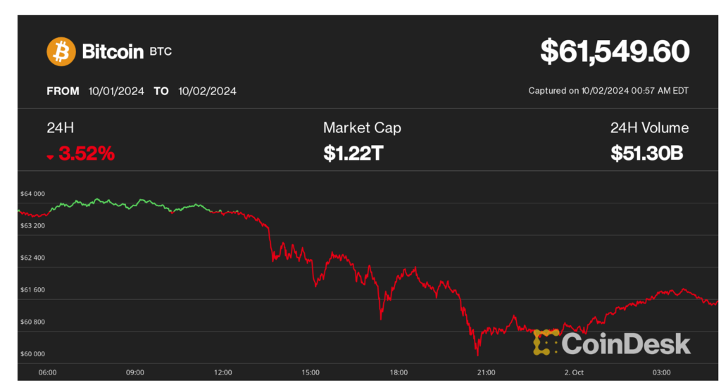 crypto 10 2 2024 LearnCrypto Powered By Wyckoff SMI 2025