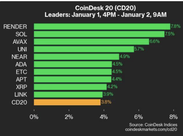 crypto 1 2 2025 LearnCrypto Powered By Wyckoff SMI 2025