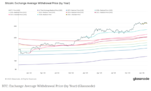 Bitcoin 2 5 2025 LearnCrypto Powered By Wyckoff SMI 2025