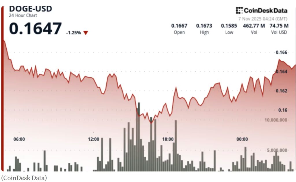 Crypto 11 7 2025 LearnCrypto Powered By Wyckoff SMI 2026