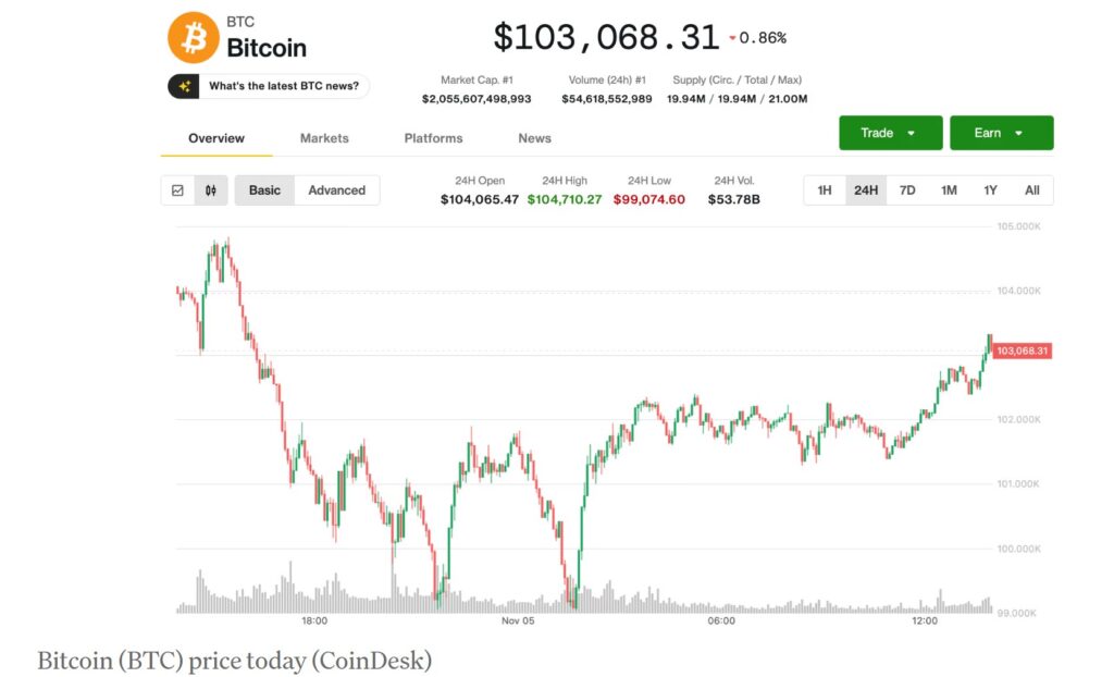 crypto 11 5 2025 LearnCrypto Powered By Wyckoff SMI 2025