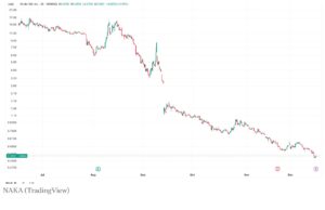 crypto 12 16 2025 LearnCrypto Powered By Wyckoff SMI 2025