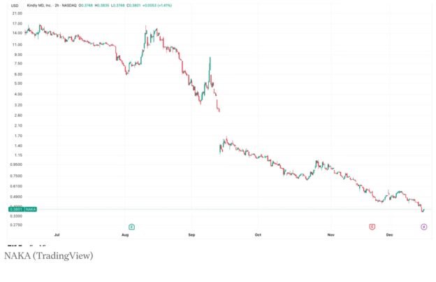crypto 12 16 2025 LearnCrypto Powered By Wyckoff SMI 2026