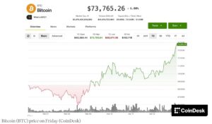 Bitcoin 3 13 2026 LearnCrypto Powered By Wyckoff SMI 2026