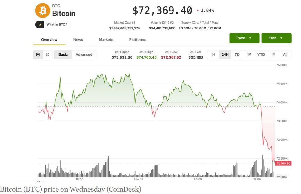 Crypto 3 18 2026 LearnCrypto Powered By Wyckoff SMI 2026