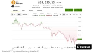 Crypto 3 19 2026 LearnCrypto Powered By Wyckoff SMI 2026