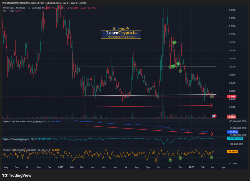 TRACUSD 2026 03 03 19 22 06 LearnCrypto Powered By Wyckoff SMI 2026