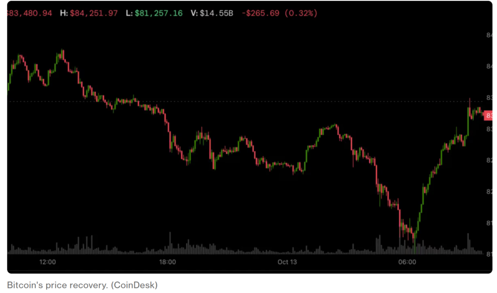 Crypto 10 13 2026 LearnCrypto Powered By Wyckoff SMI 2026